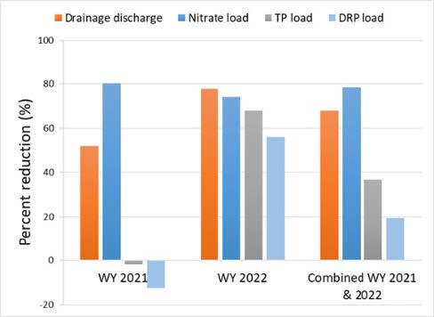 23_Extension Impact Report_Watershed_AA_figure1.jpg